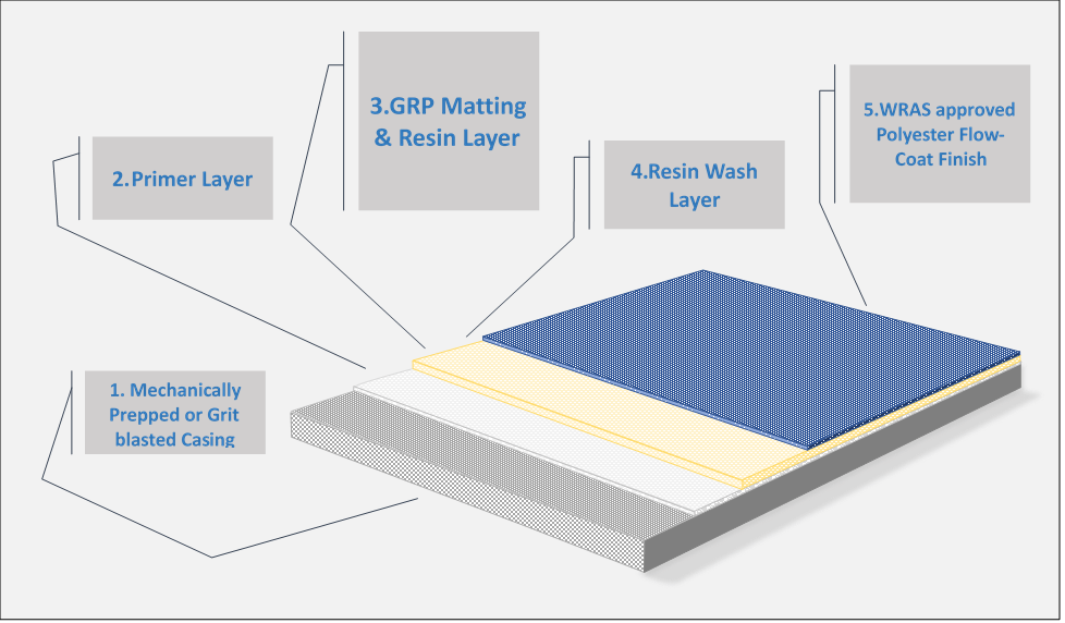 An Insight Into Grp Lining - Vistech Cooling Systems Limited